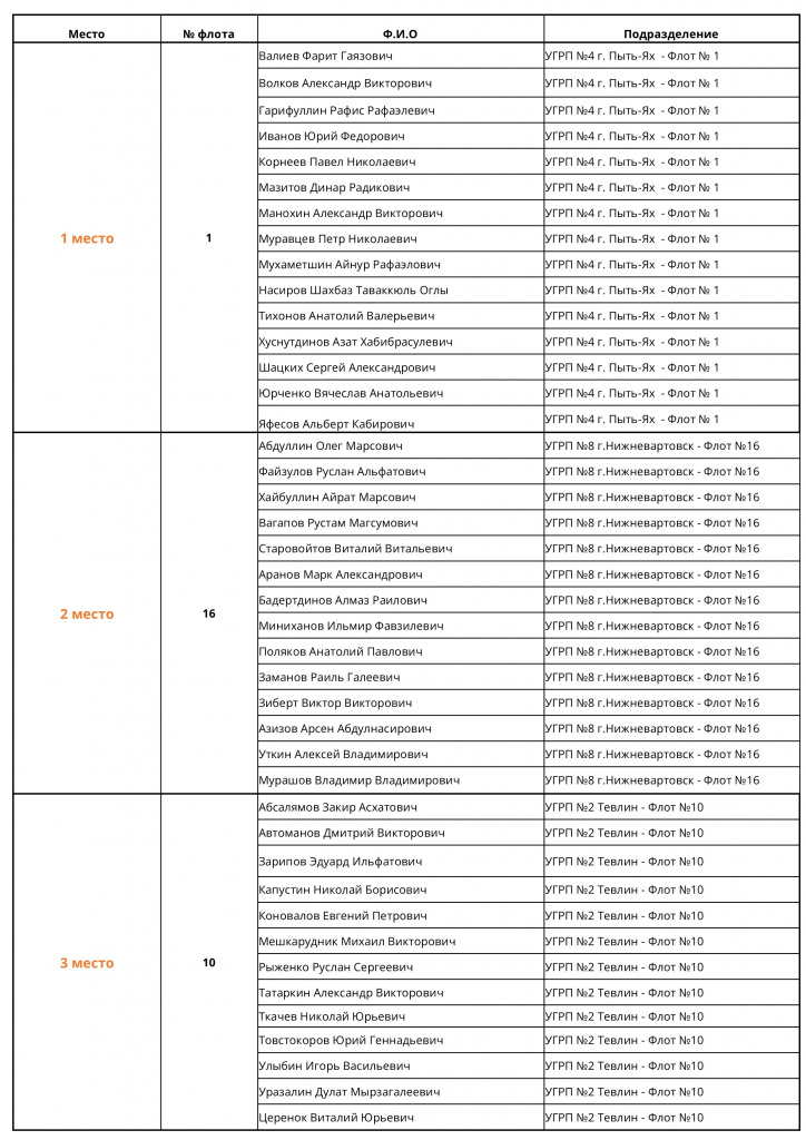 КН_Лучший по профессии 2025. Операторы по ГРП.Сайт.jpg