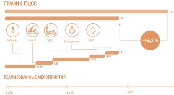 Бригада № 8 ООО "КАТОБЬНЕФТЬ" установила новый рекорд